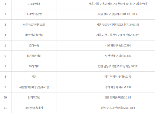 1등 당첨지역