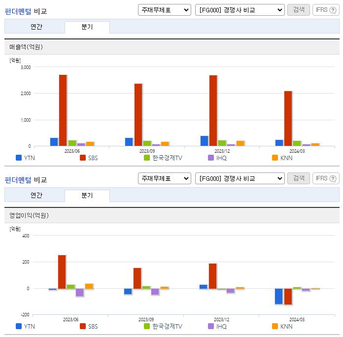 YTN_업종분석