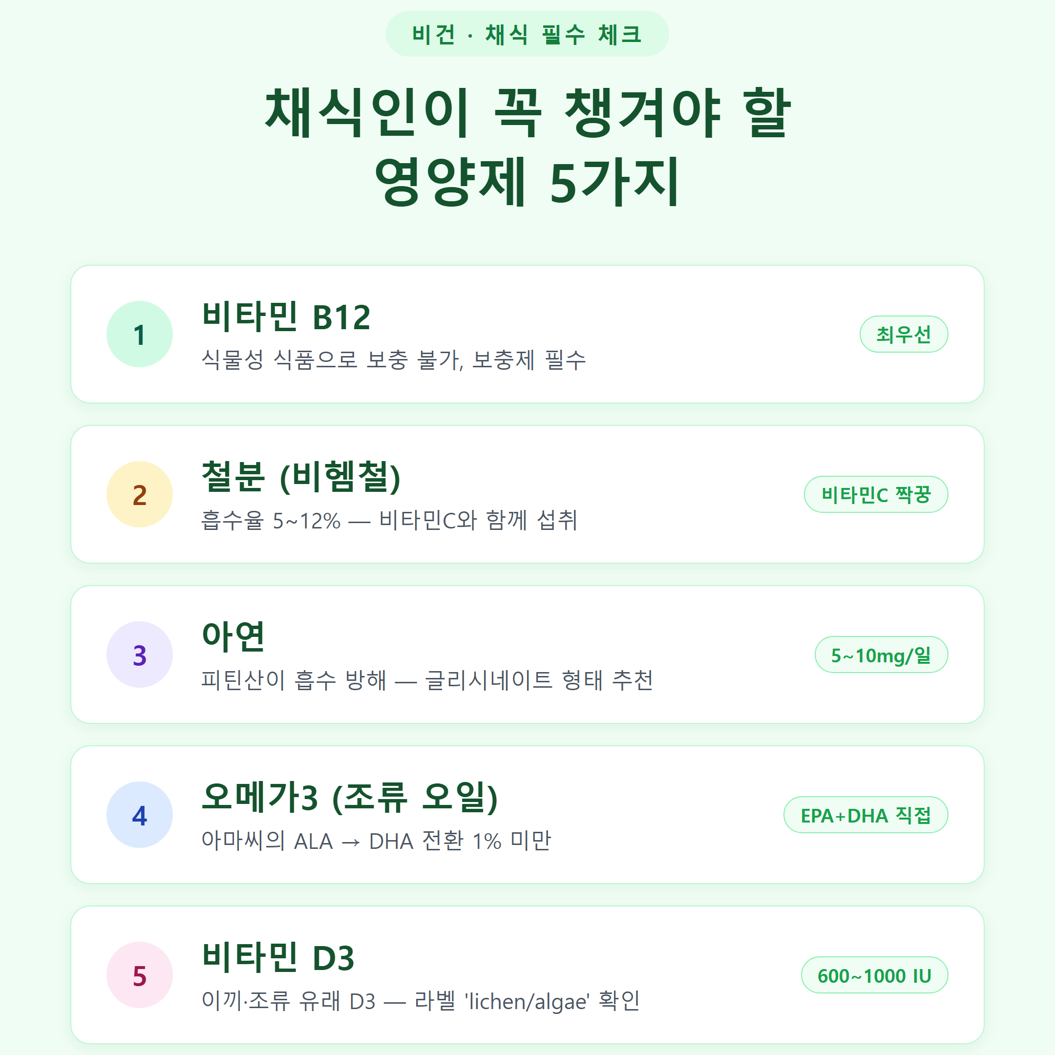 채식인이 꼭 챙겨야 할 비건 영양제 5가지 — B12·철분·아연·오메가3·비타민D 체크리스트