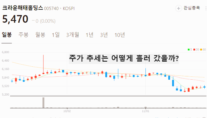 제과 과자 관련주 대장주 테마주 TOP5
