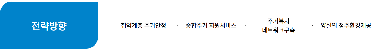 인천 임대주택 전략방향