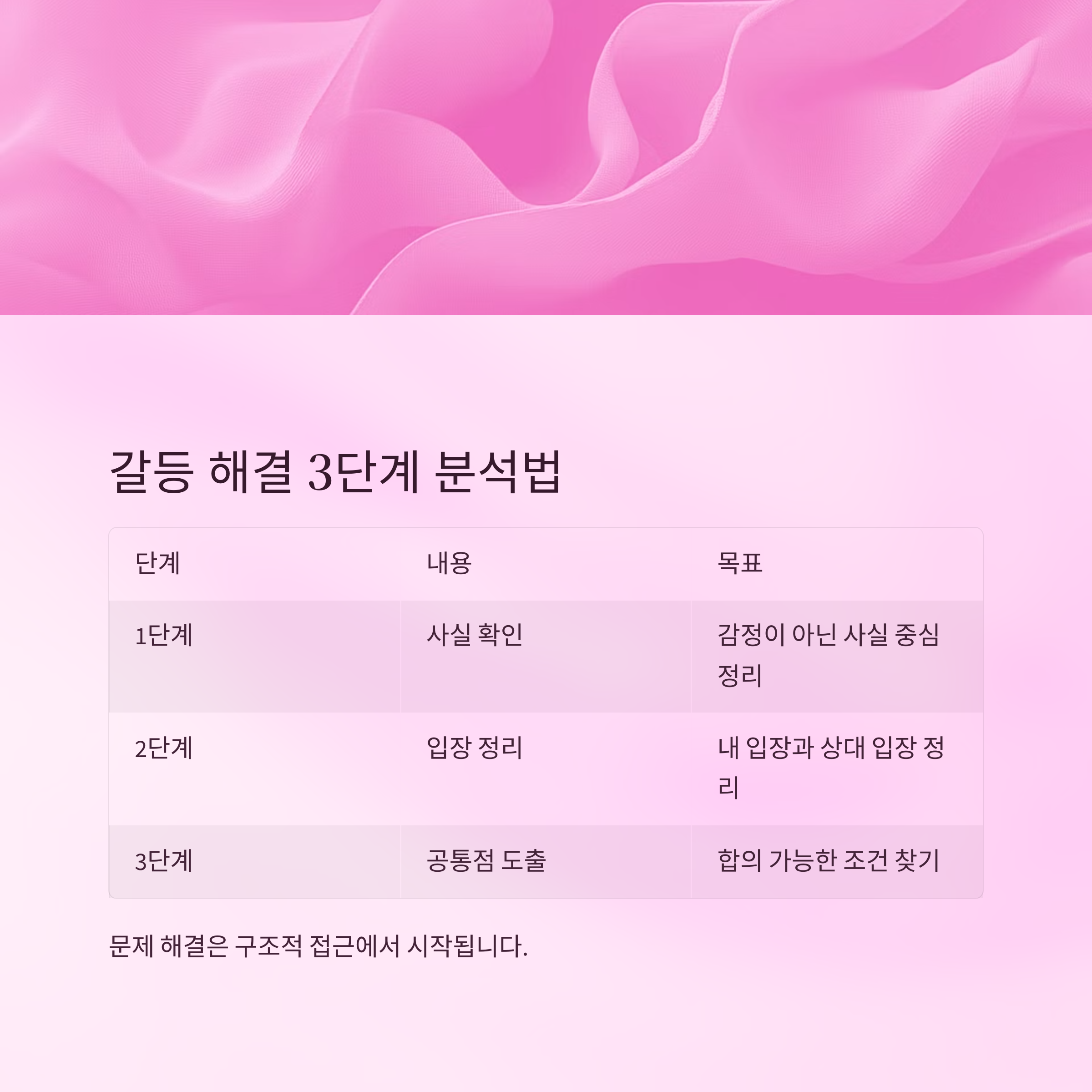 갈등 해결 3단계 분석법