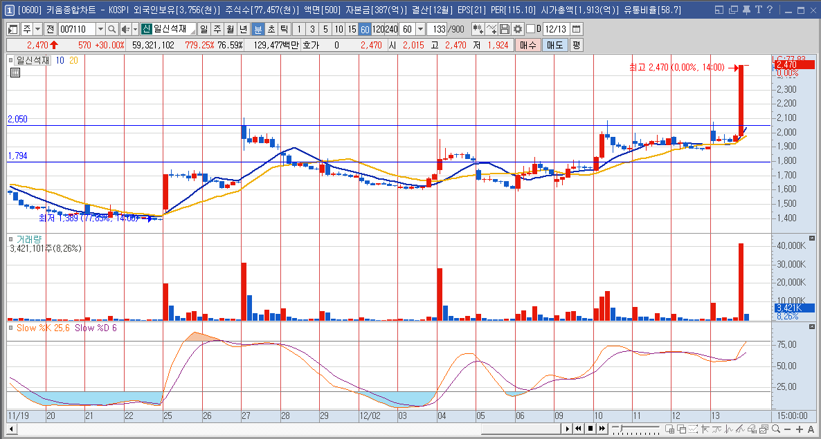 일신석재 주가 전망 트럼프 남북경협 관련주