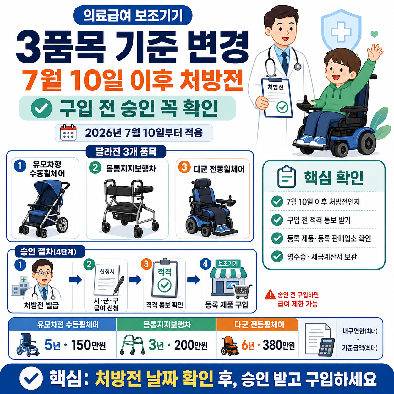 의료급여 보조기기 3품목 기준 변경&hellip;7월 10일 이후 처방전과 구입 전 승인 확인