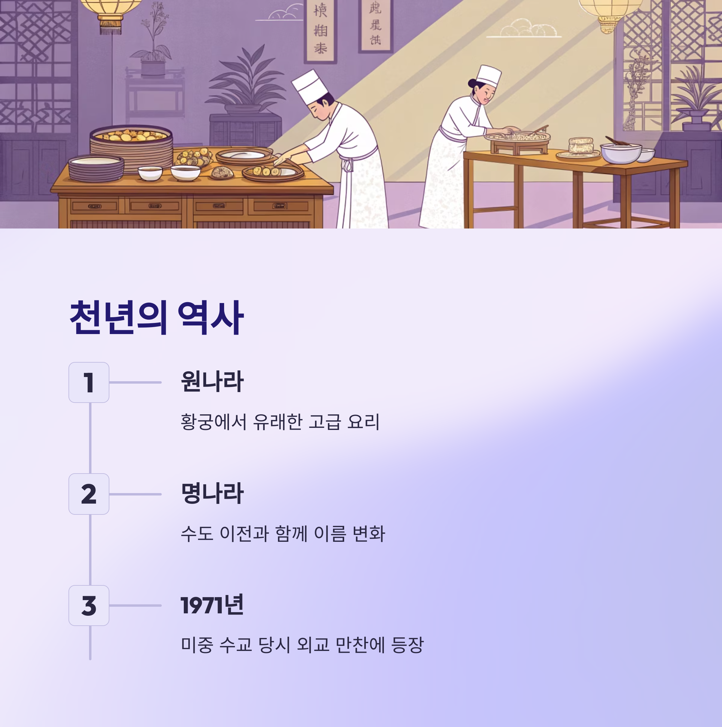 천년의 역사