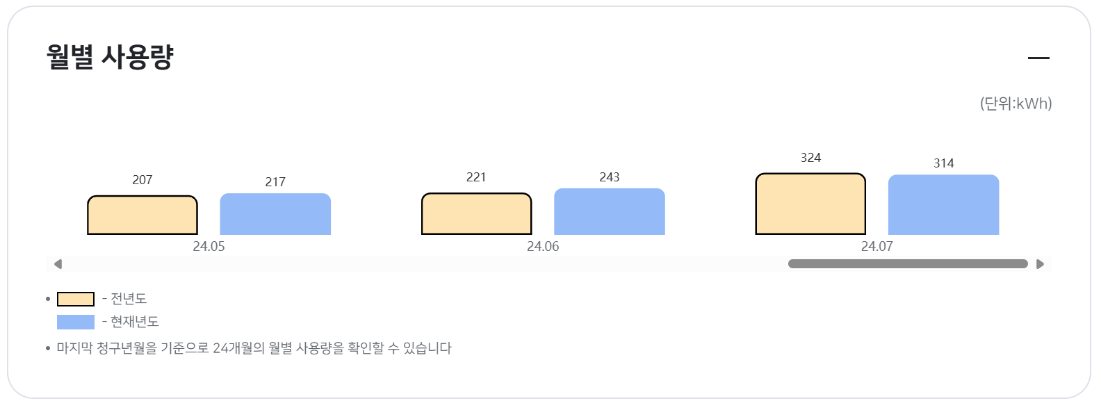 한전 월별 전기 사용량 조회