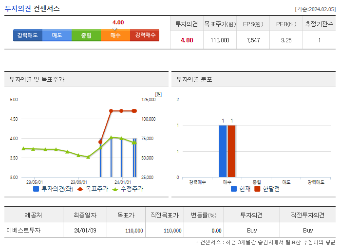 한국단자_투자의견