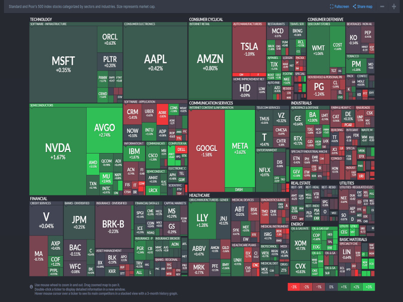 2025년 6월 2일 미국 증시 섹터별 히트맵 – Nasdaq 및 S&P500 기준, 출처 : Finviz