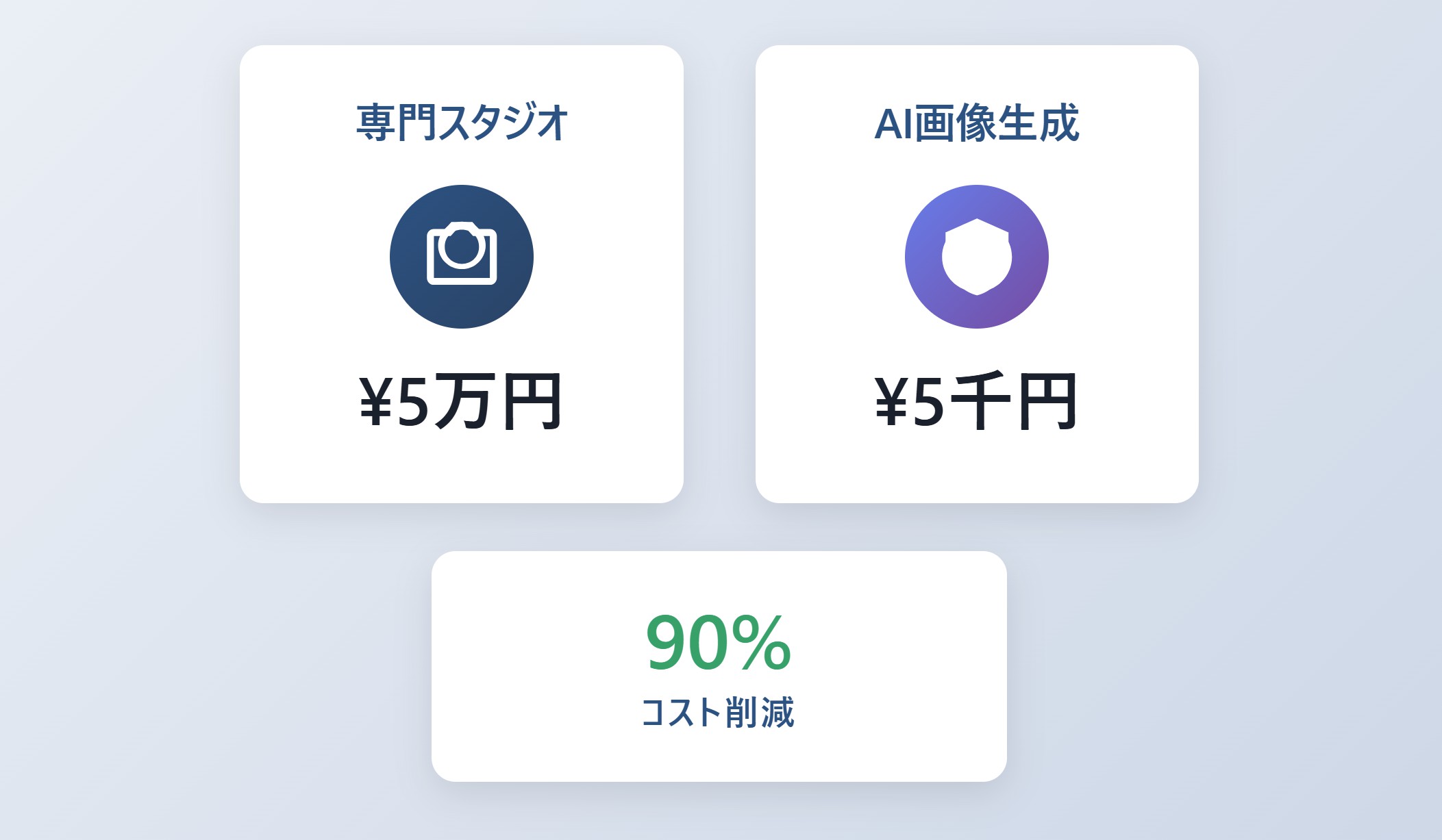 製品写真撮影基礎ガイド：背景と照明さえ分かれば誰でも上手く撮れる