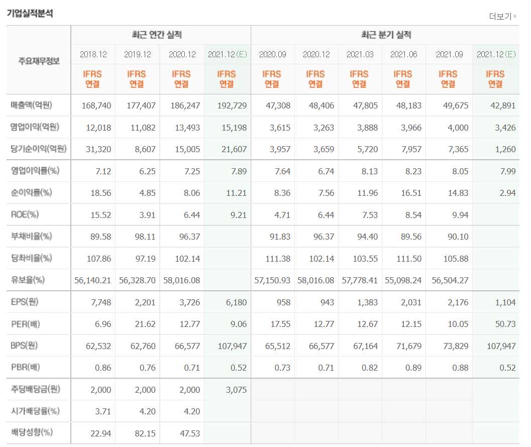 방역패스 관련주식 정리