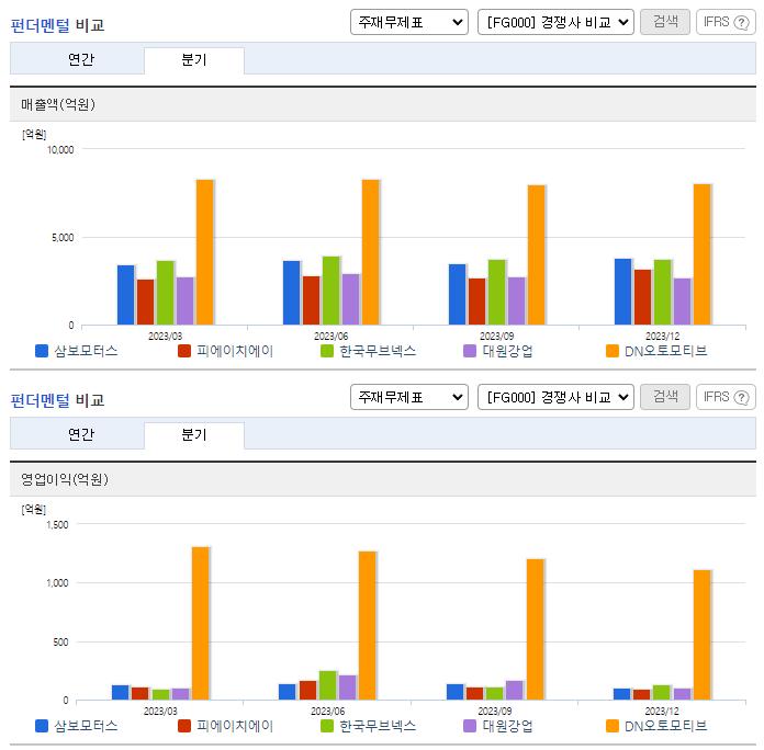 삼보모터스_업종분석