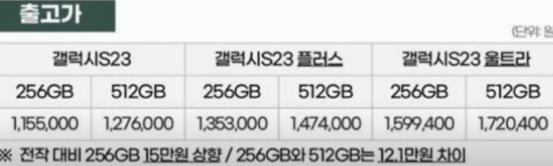 갤럭시 S23 최신 정보