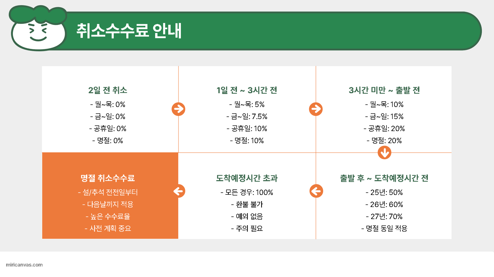 목포고속버스터미널 시간표&amp;#44; 예매&amp;#44; 주변 맛집 TOP 3