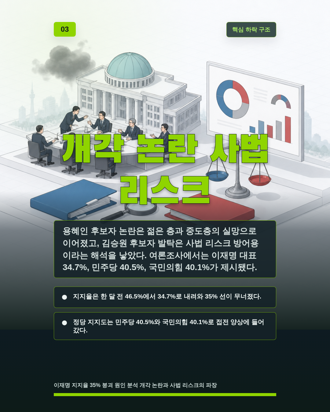 개각 논란 사법 리스크