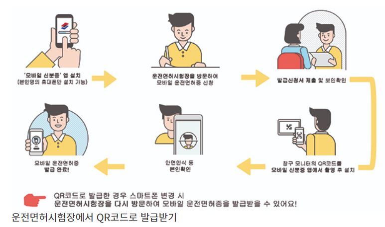 모바일 운전면허증