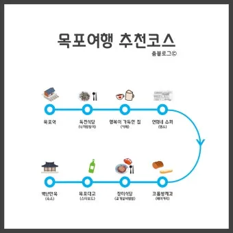 목포 여행코스 추천 케이블카와 맛집 포함 코스 일정표_6