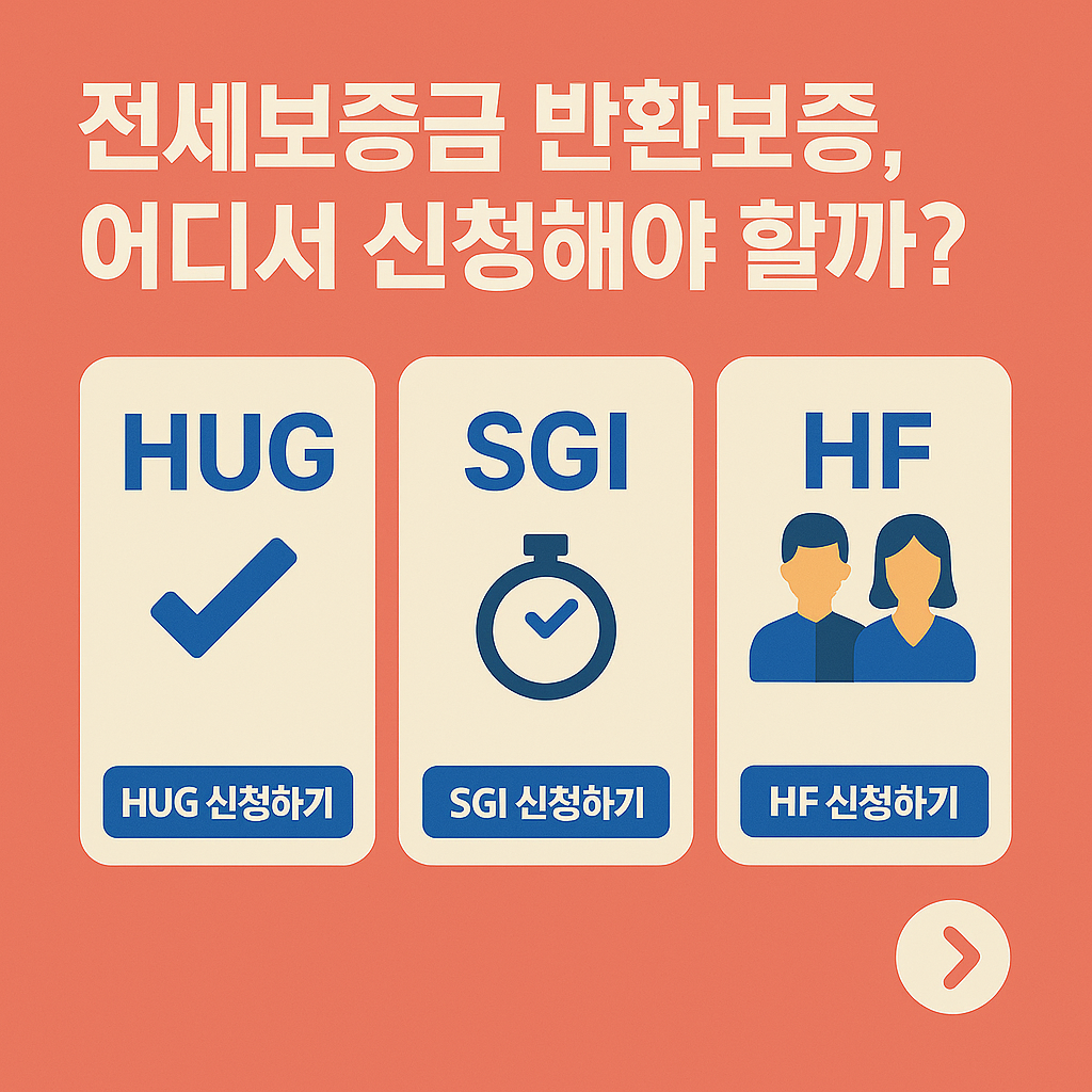 전세보증금 반환보증