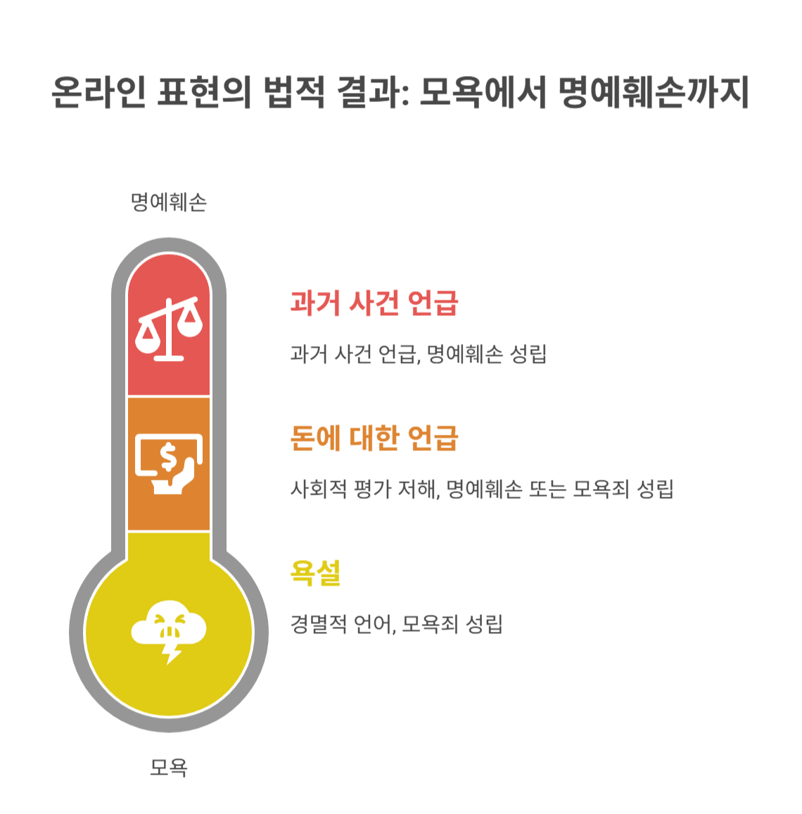 온라인에서 적용되는 실제 사례