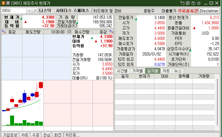 사이더스 스페이스 시가총액