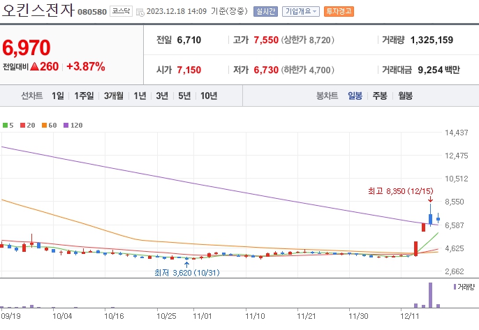 오킨스전자_080580