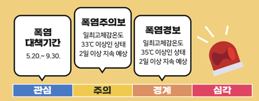 2025 서울 폭염 대비 필수 정보 총정리