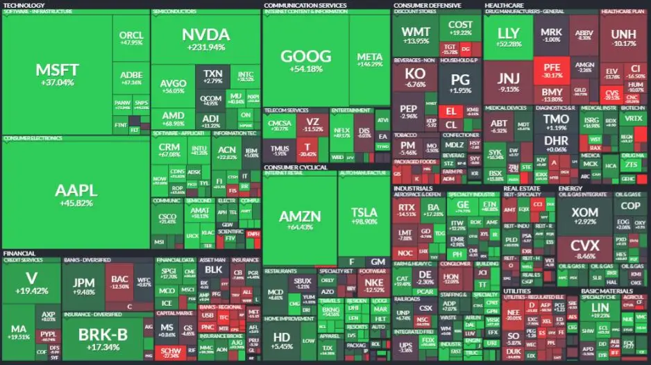 S&P500_2023년_개별주식성과