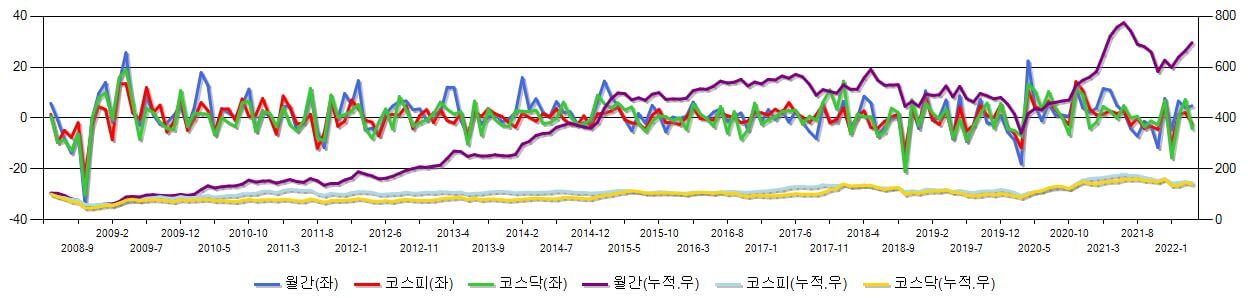 퀀트킹-백테스트