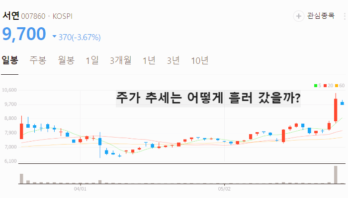 지주사 관련주 대장주 테마주 수혜주 TOP7