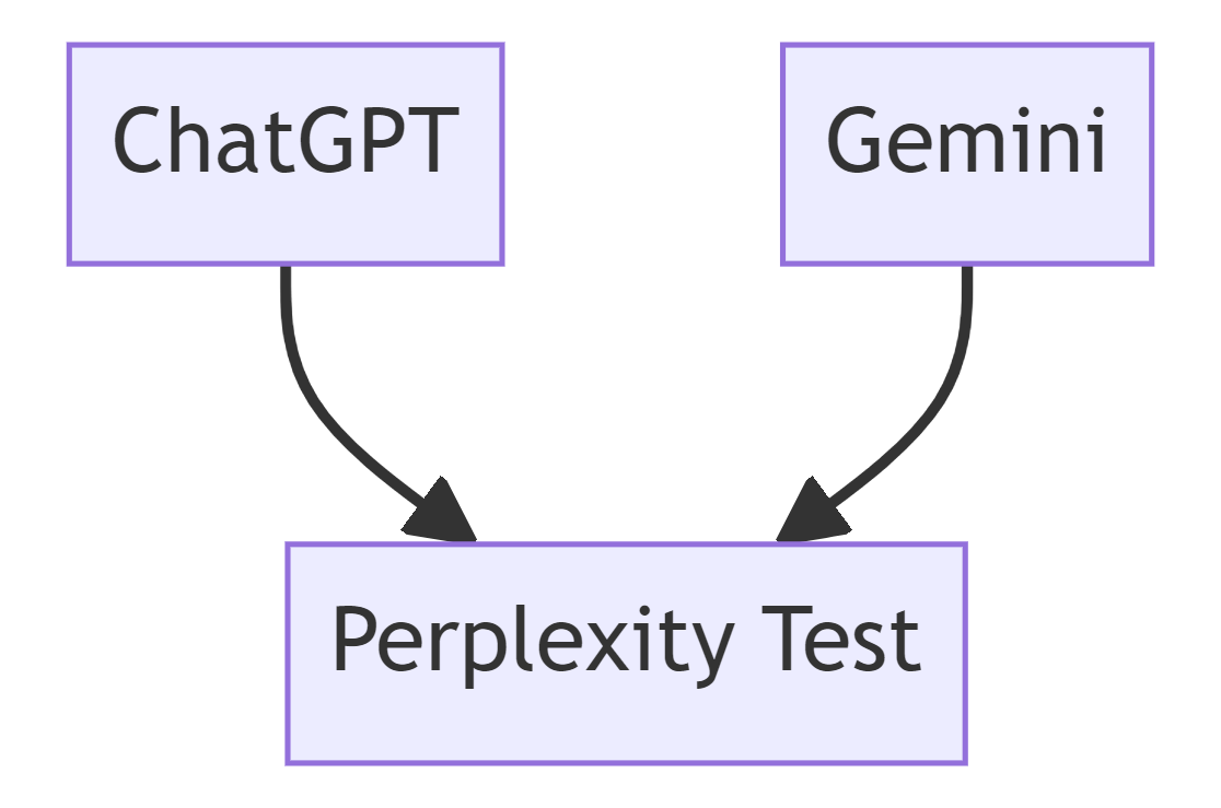 diagram-chatgpt-gemini