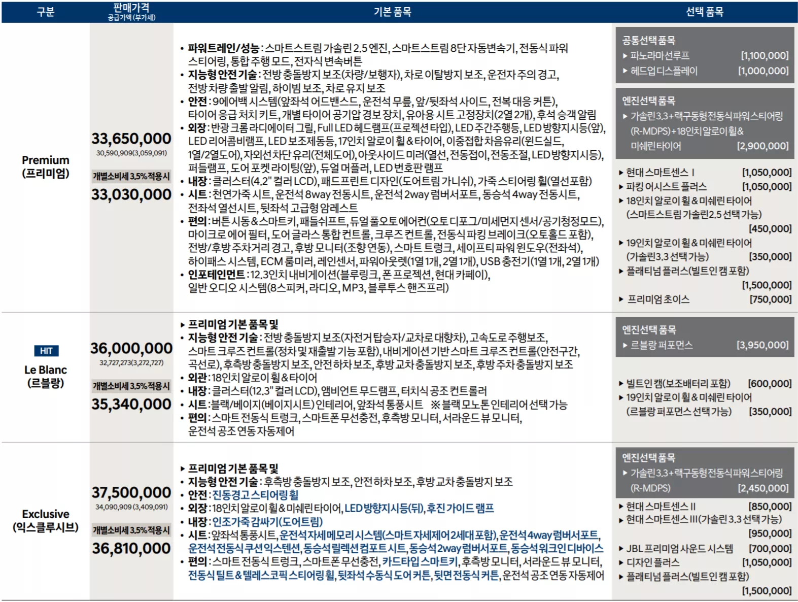 2021 그랜저 출시 직후(5월 11일 기준) 가격표 입니다.