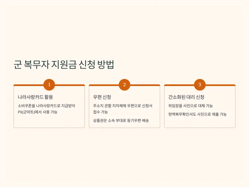 민생회복지원금7_