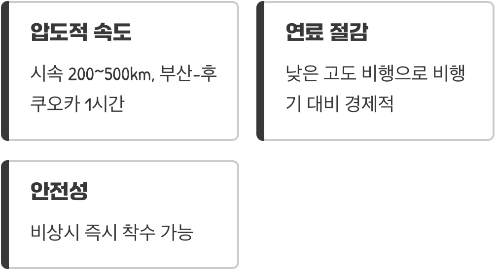 배보다 빠르고 비행기보다 효율적으로