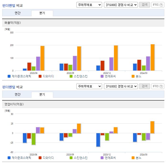 제이준코스메틱_업종분석