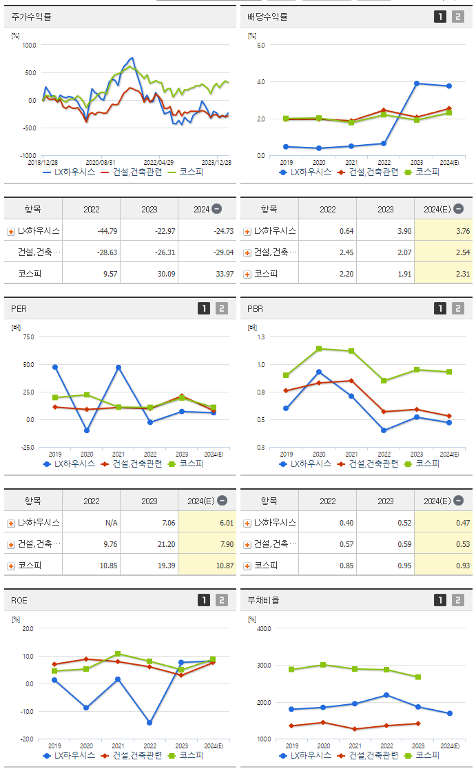 LX하우시스_섹터분석