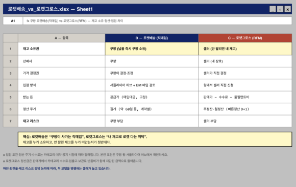 로켓배송 vs 로켓그로스 차이점 총정리! 재고&middot;정산&middot;입점 방식 뭐가 다를까?
