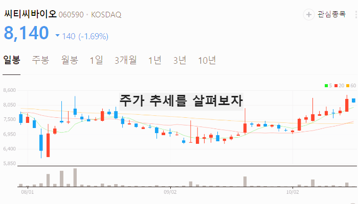 코로나 관련주 진단키트 대장주 테마주 TOP7