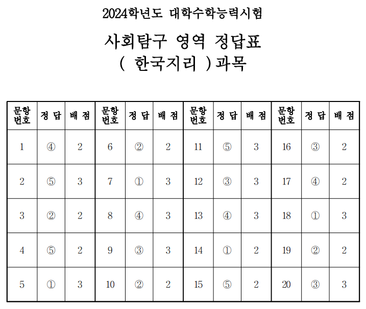 사회탐구 영역 정답표 (한국지리) 과목