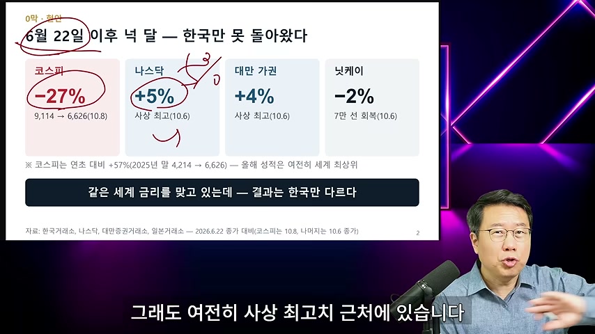 영상 장면