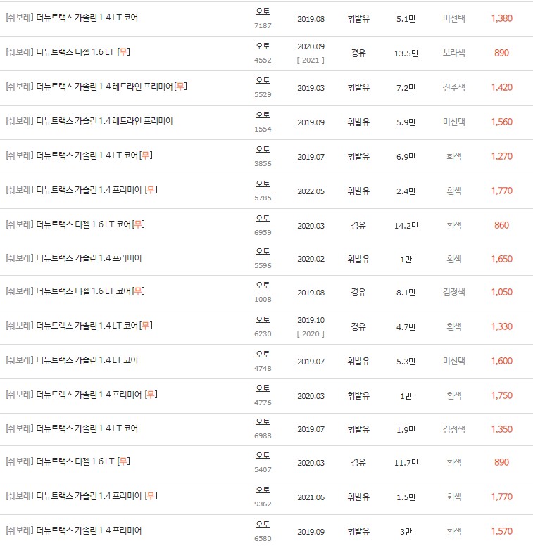 2019~2022년식 더 뉴 트랙스 중고차 시세
