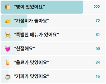 대치동꽈배기-후기