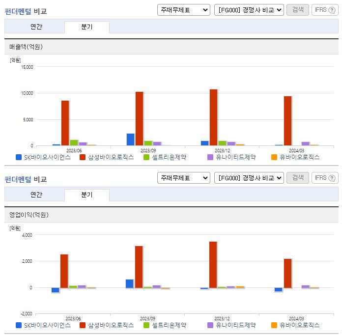 SK바이오사이언스_업종분석