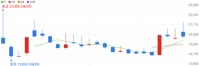 화장품-관련주-삐아-주가