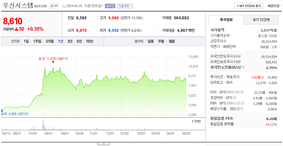 우신시스템_주가