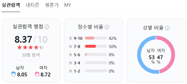 패딩턴-페루에-가다-평점