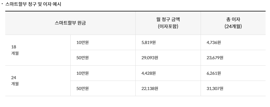 신한카드 스마트플랜 PLUS카드, 신한카드 LG 통신비 할인, 신한카드 통신비 할인카드, 통신비 할인카드, 신한카드 관리비 실적인정, 신한카드 통신비 실적인정, 신한카드 관리비 자동이체, 유플러스 통신비 할인카드, U+ 통신비 할인