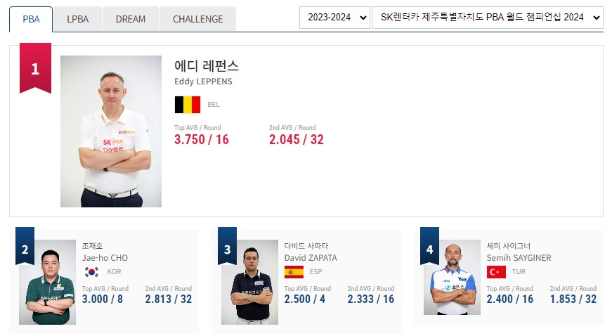 프로당구 2023-24시즌 PBA월드챔피언십 애버리지