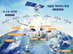 6G 통신을 이용한 네트워크 구성 이미지