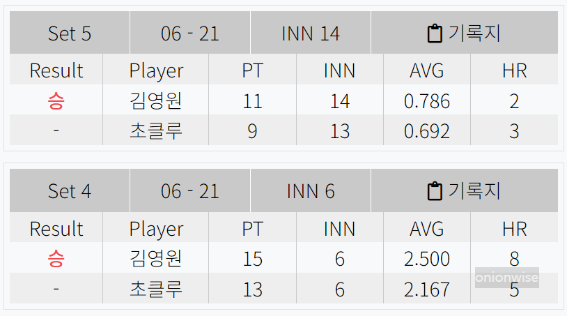 김영원 VS 초클루 - 우리금융캐피탈 PBA 챔피언십 32강 경기결과