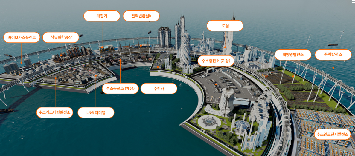 그린수소-시티-한화솔루션