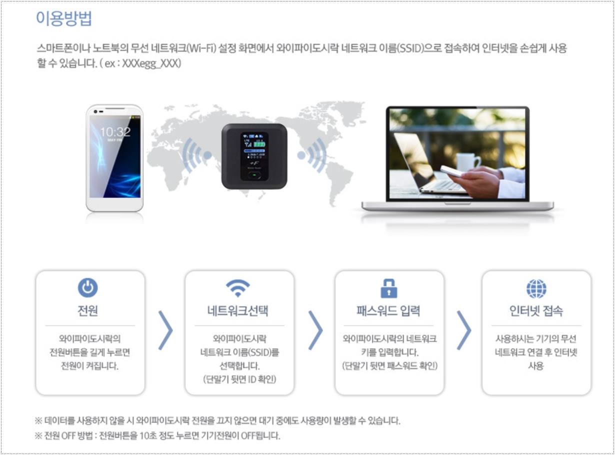 일본-와이파이-도시락-이용방법